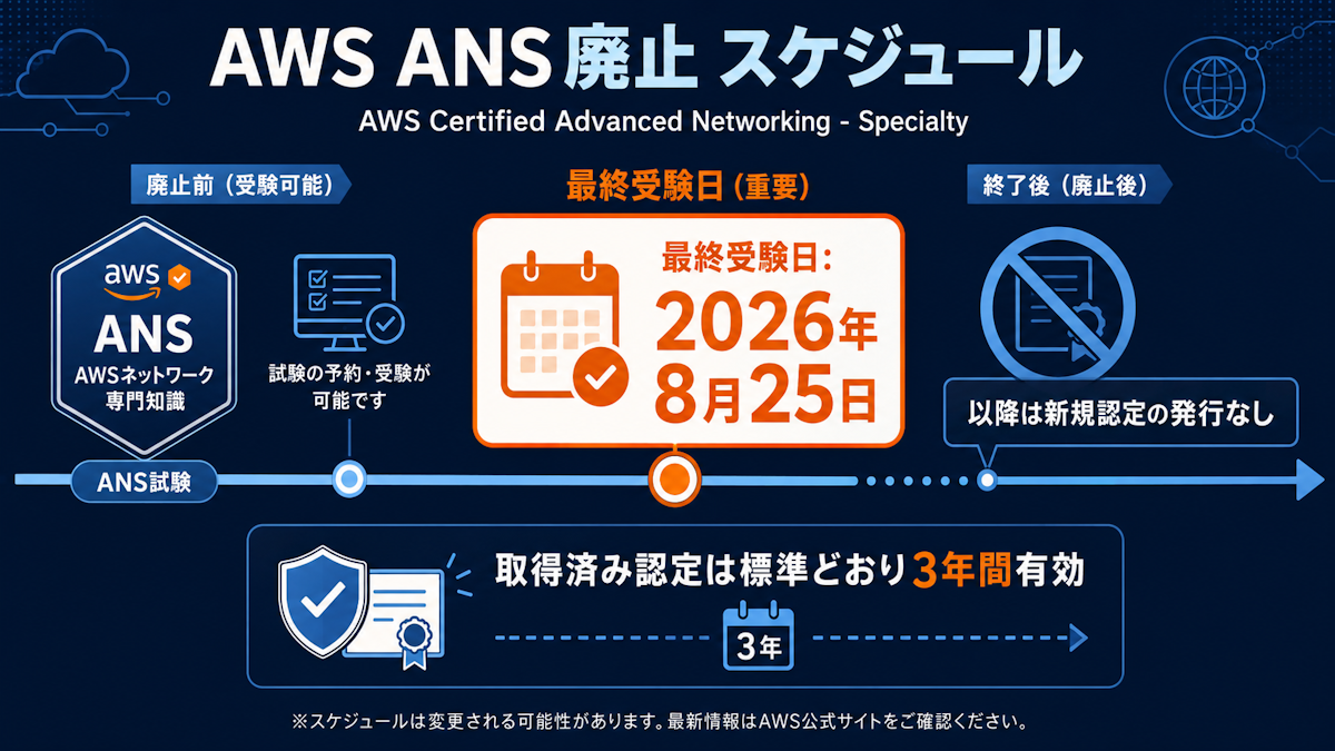 AWS ANS認定の廃止スケジュールと取得済み認定の有効期間を示した図