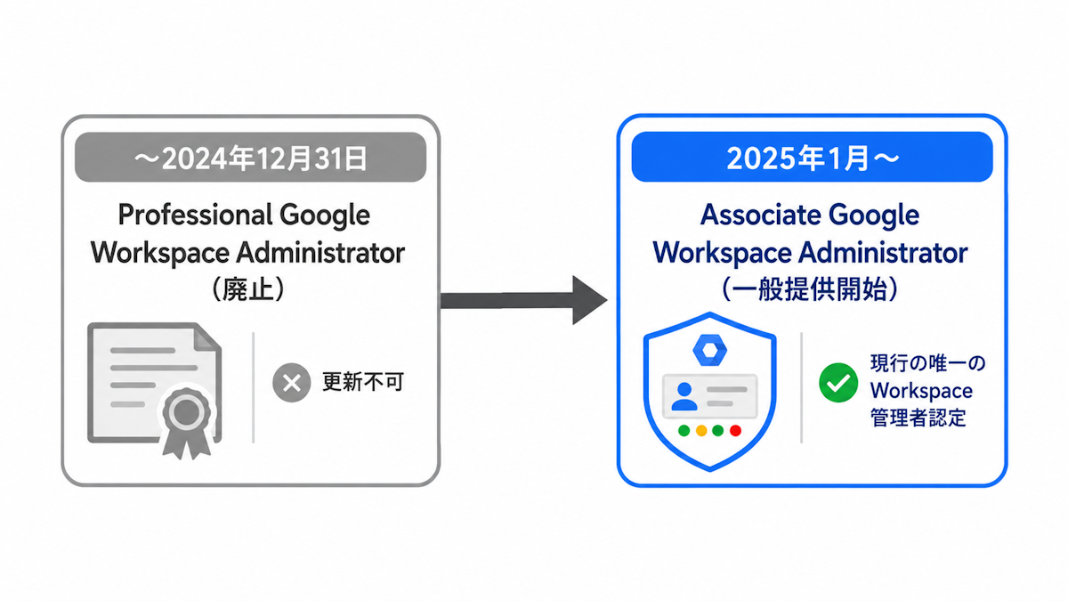 Professional Google Workspace Administrator廃止からAssociate資格への移行タイムライン