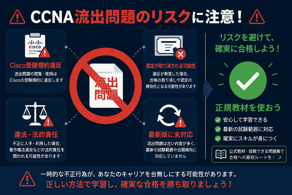 CCNAの流出問題が規約違反でリスクがあることを示す注意喚起の図