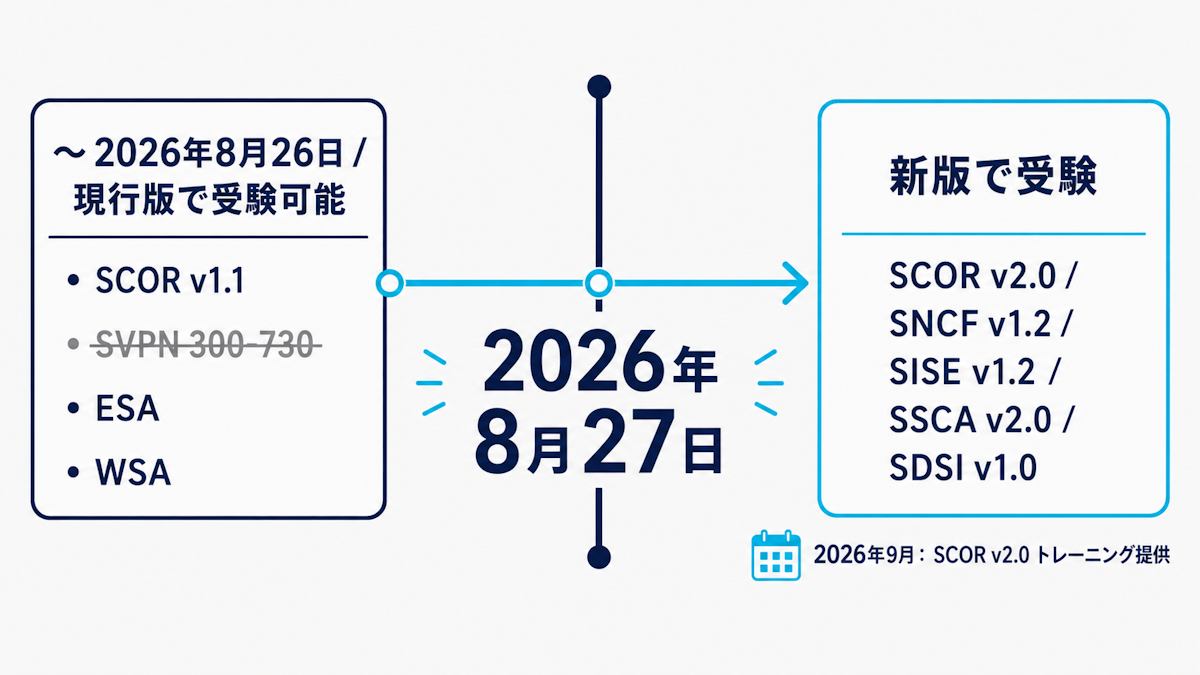シスコセキュリティ認定の2026年8月27日切り替えを示すタイムライン図