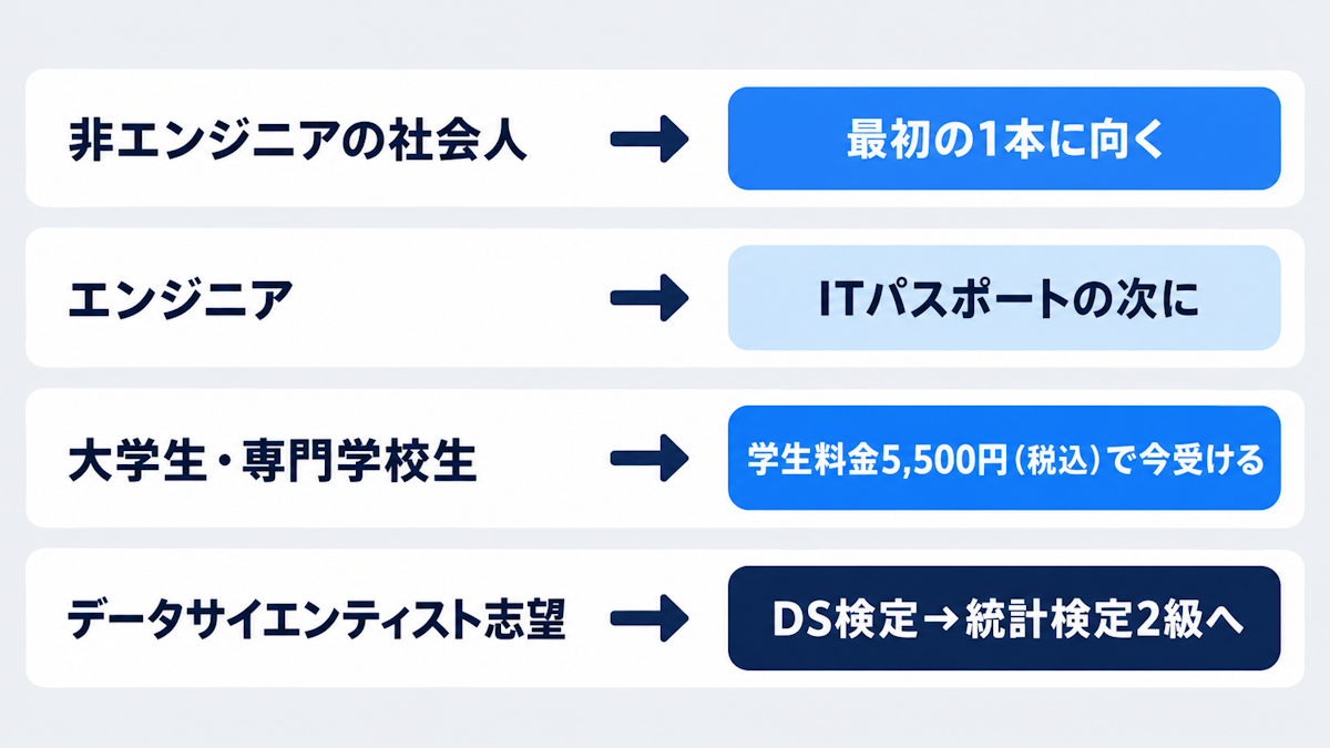 立場と目的からDS検定を受けるべきかを判断する早見表