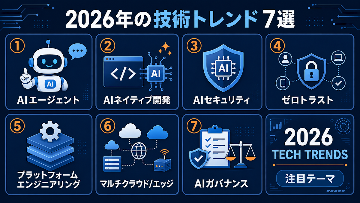 2026年の主要技術トレンド7つを一覧で示した図