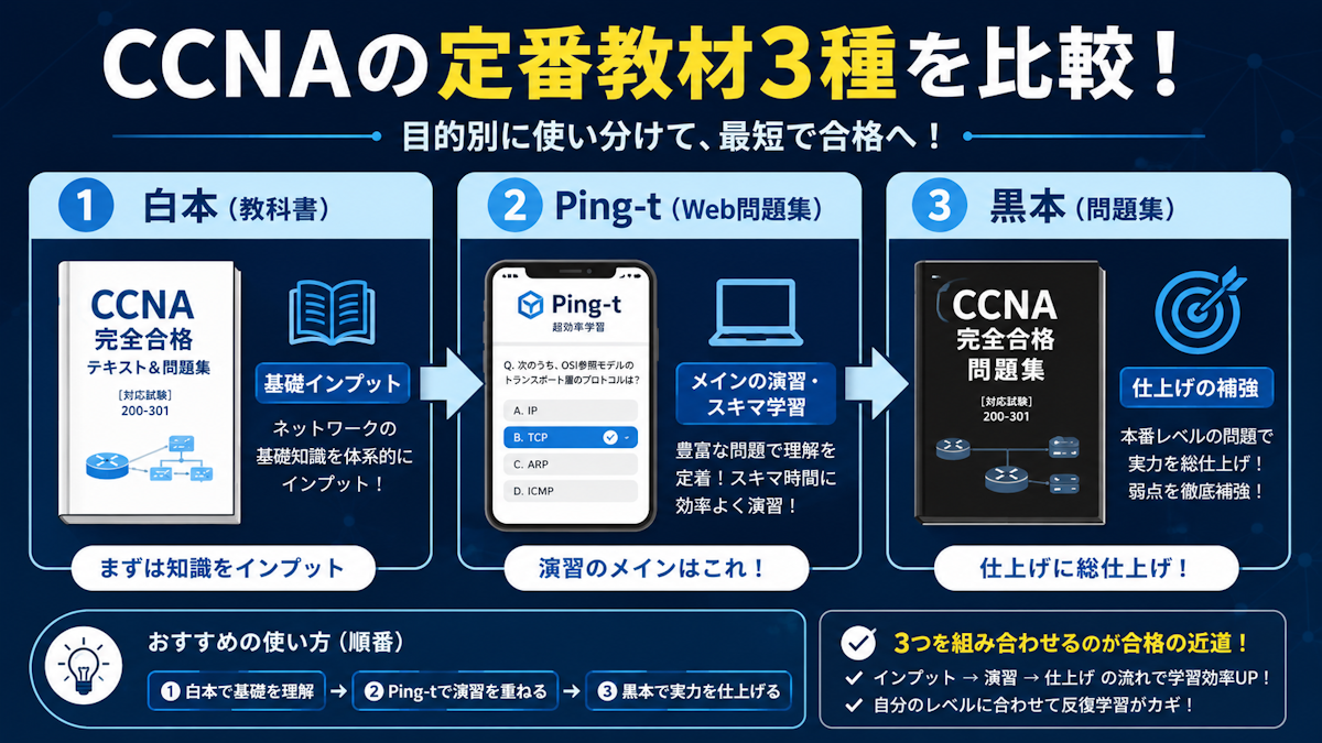 CCNAの定番教材(白本・Ping-t・黒本)の役割と特徴を比較した図