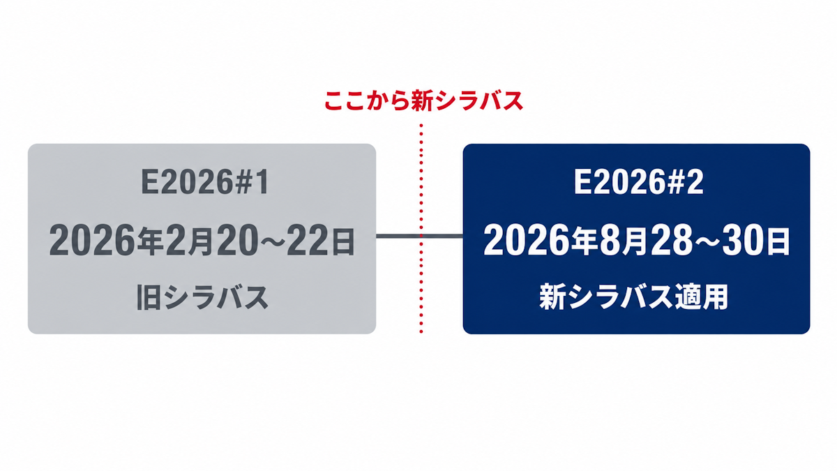 E資格の新シラバスが適用される時期を示すタイムライン図