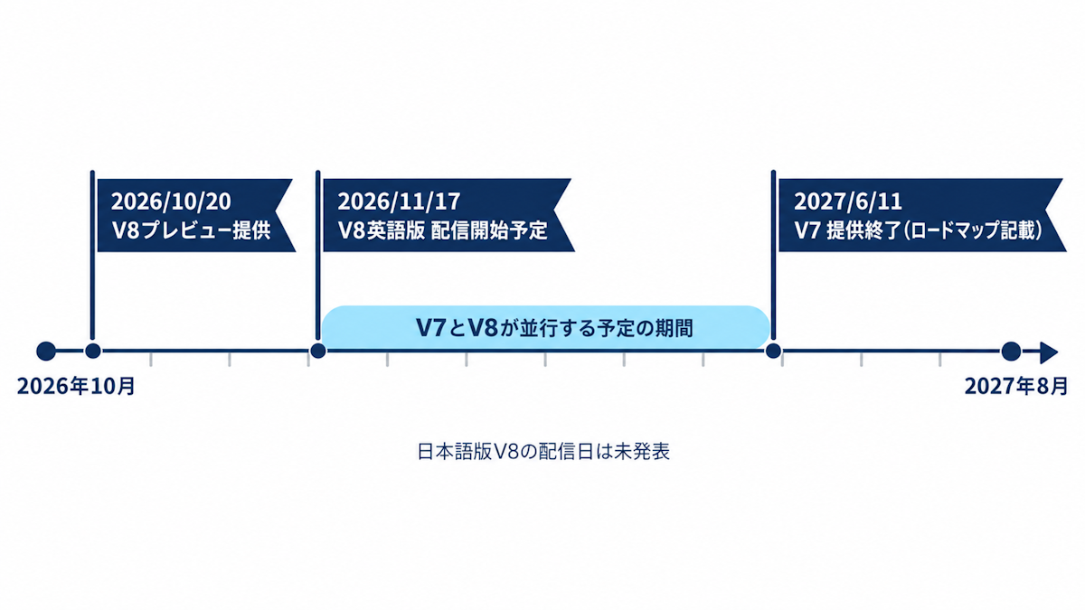 Security+ V7からV8への切り替えスケジュールと受験判断のタイムライン