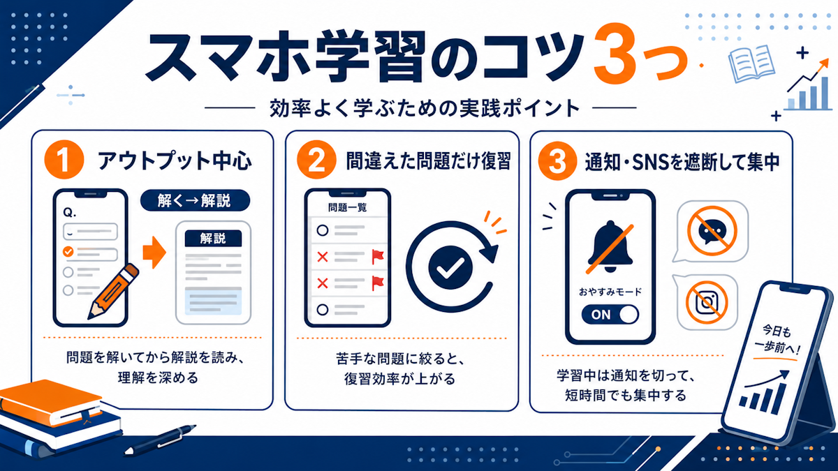 スマホ学習で合格するための3つのコツを示した図