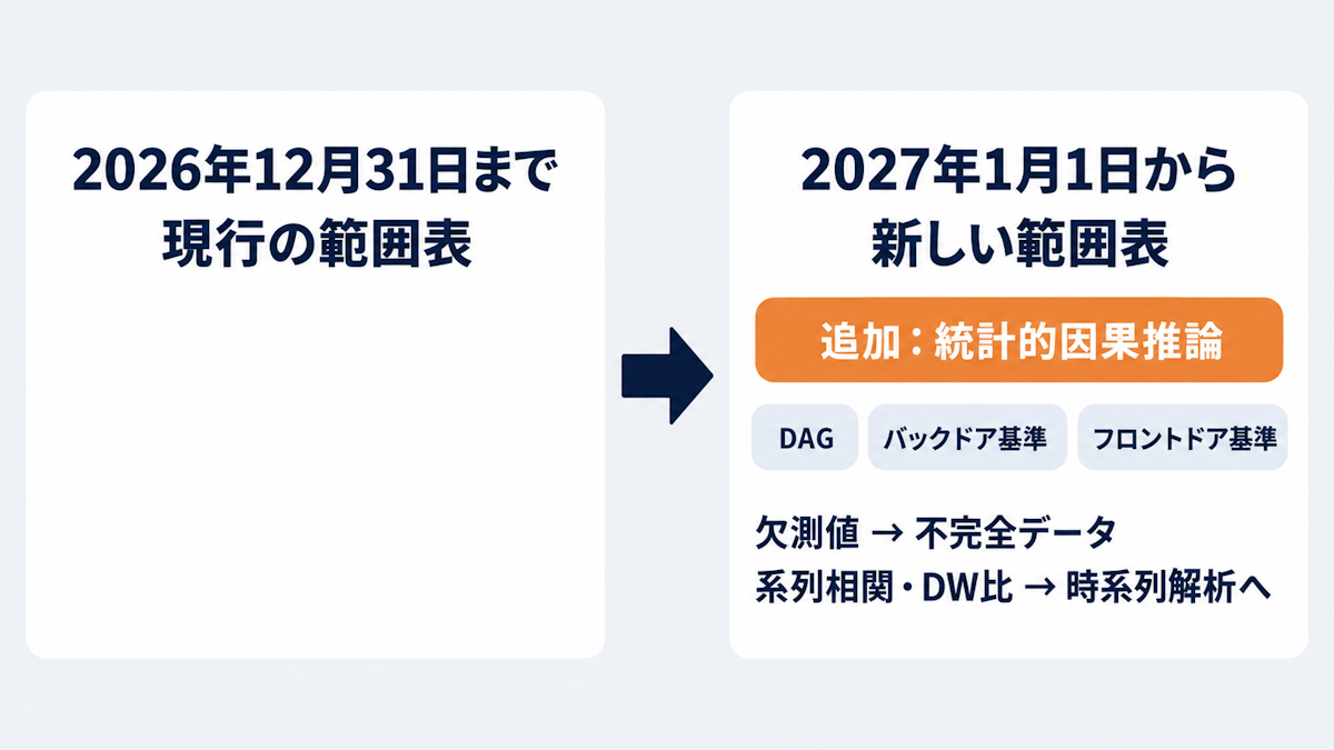 統計検定準1級の出題範囲表の改訂で変わる点を示した比較図