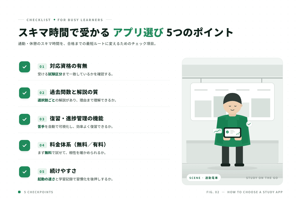 スキマ時間でIT資格に合格するためのアプリ選び方5ポイントの図解