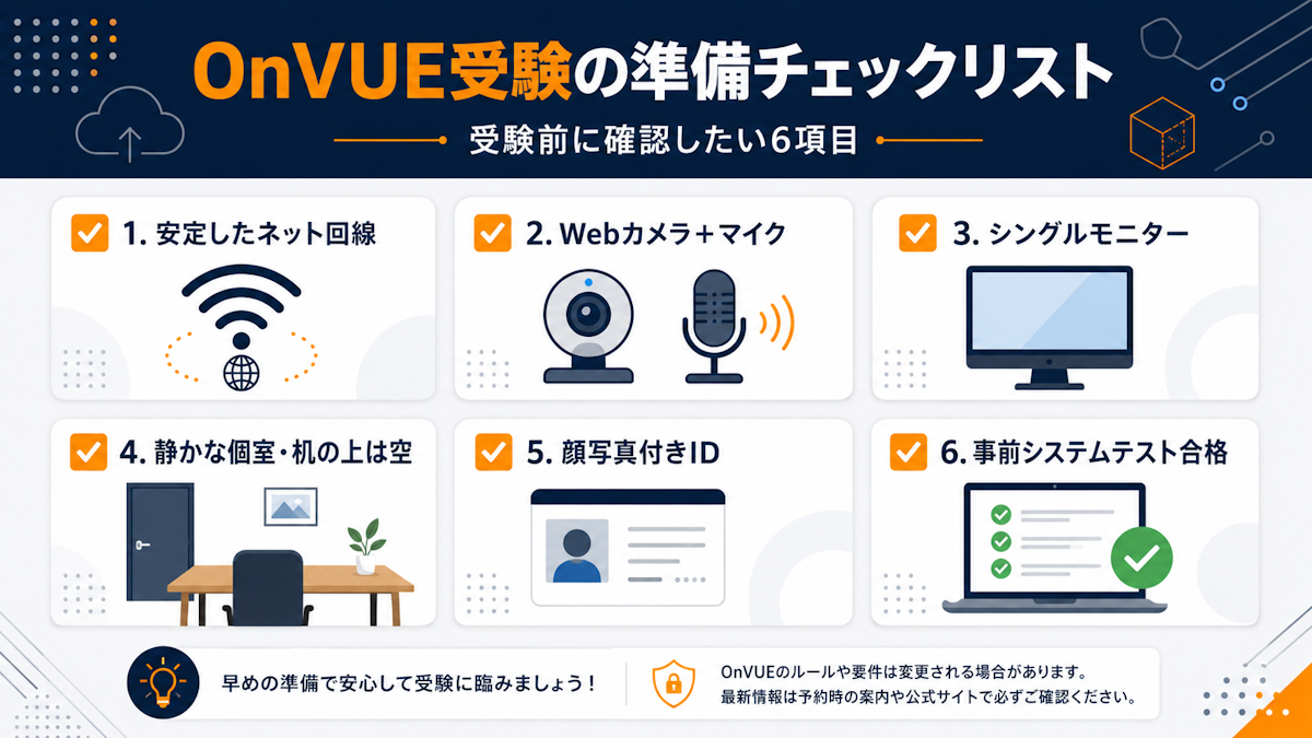 OnVUE受験に必要なPC・通信・受験環境の要件を示す図