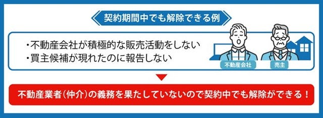 契約期間中でも解除できる例