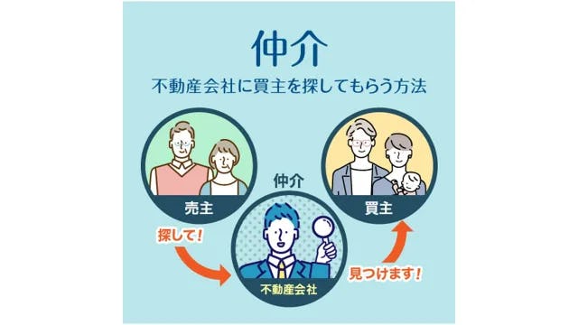 不動産会社に買主を探してもらう方法