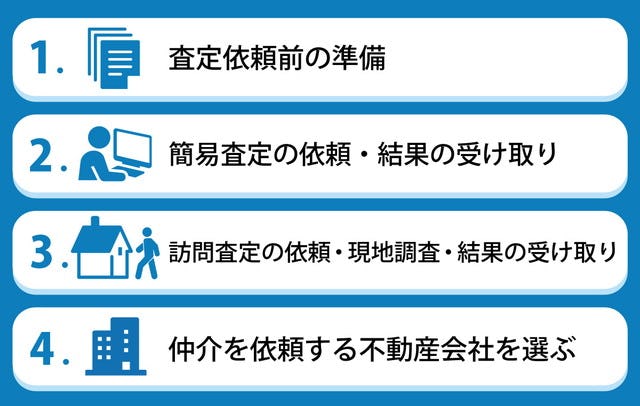 マンションを査定する流れ