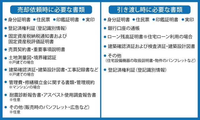 不動産の売却に必要な書類一覧