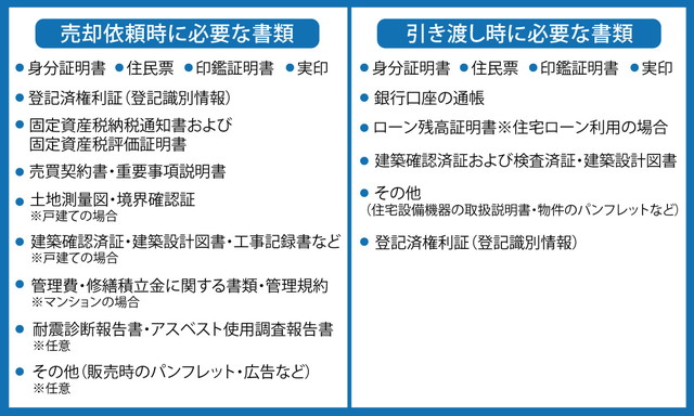 不動産売却の基礎知識！やり方、費用や税金、必要書類を把握しよう｜ズバット不動産売却