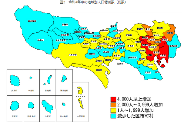 東京都の令和4年中の地域別人口増減数