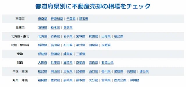 都道府県別不動産売却相場