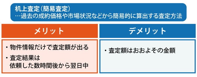 机上査定のメリット・デメリット