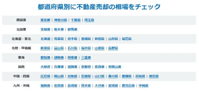 都道府県別不動産売却の相場