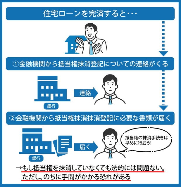 住宅ローンを完済した場合