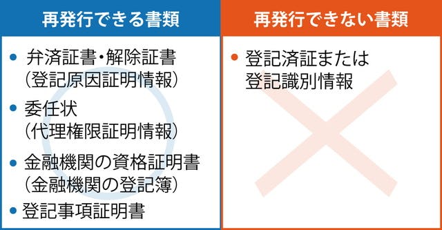 再発行できる書類とできない書類