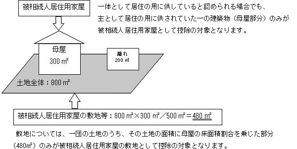 空き家売却の特例の対象になる敷地等の範囲