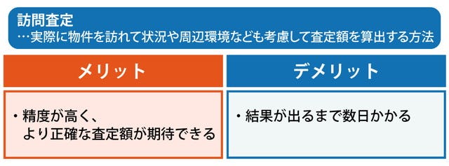 訪問査定のメリット・デメリット