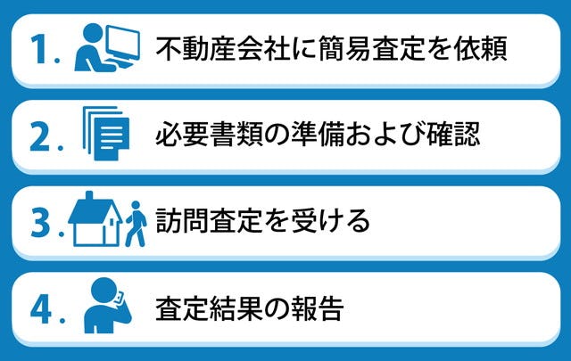 不動産査定の流れ