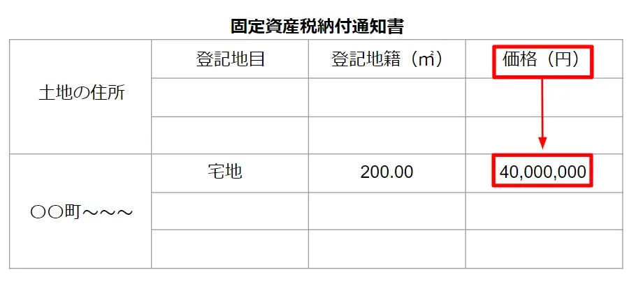 「登記地積」の項目に土地面積が記されている