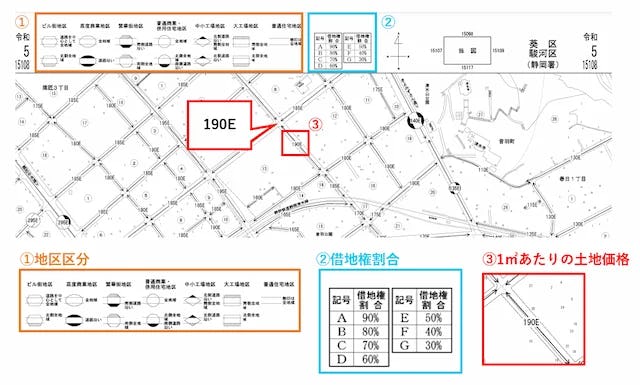 路線価図の見方