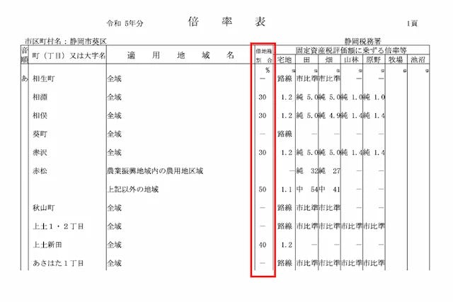 倍率表2