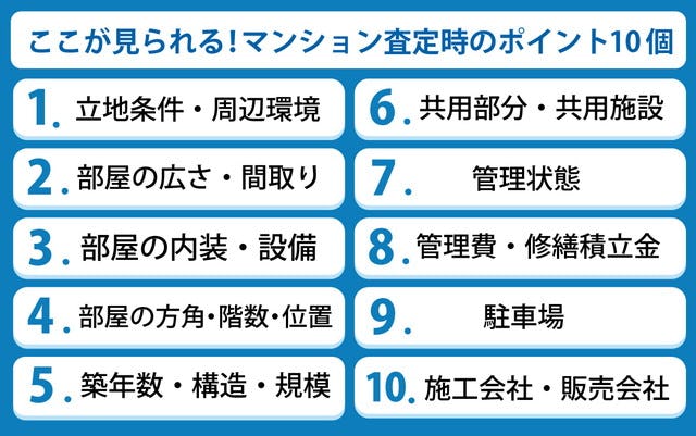 マンション査定時のポイント10個