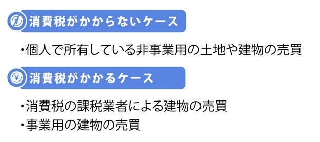 消費税がかかるケースとかからないケース