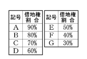 路線価図