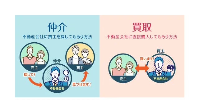 家を売るならどこがいい？仲介か買取か