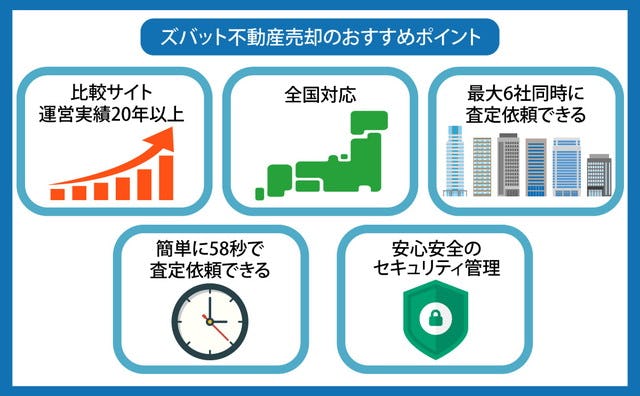 ズバット不動産売却のおすすめポイント5つ