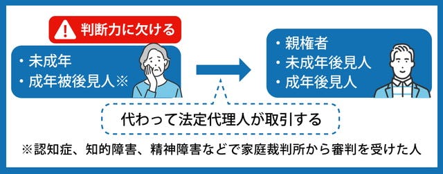 委任状があっても不動産を売買できない場合