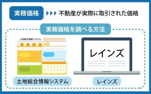 実勢価格の調べ方