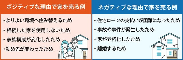 ポジティブな理由で家を売る例とネガティブな理由で家を売る例