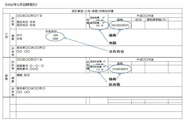固定資産評価証明書の見方