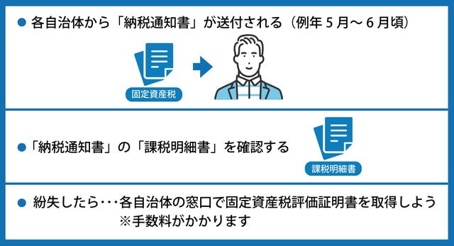 固定資産税評価額の調べ方