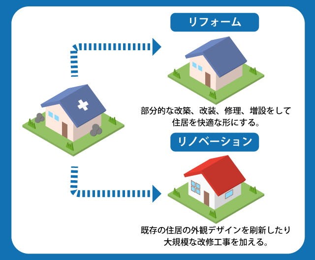 リフォームとリノベーションの違い