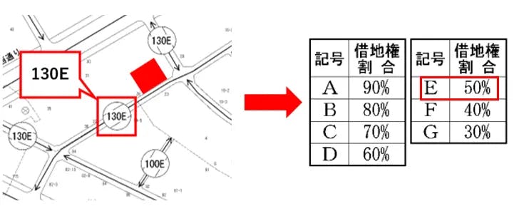 路線価