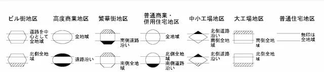 地区区分