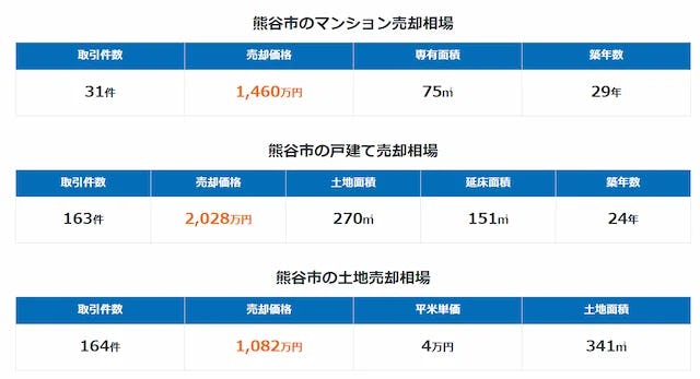 ズバット不動産売却1