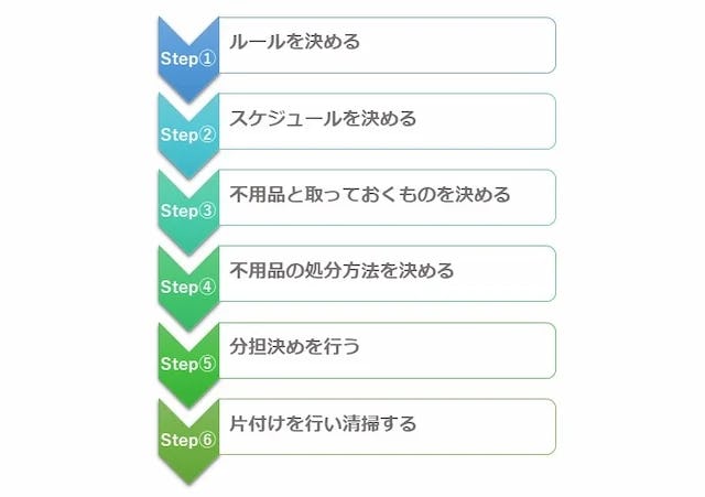 空き家売却のため自力で片付けるときの流れと注意点