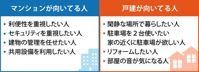 マンションが向いてる人と戸建が向いてる人