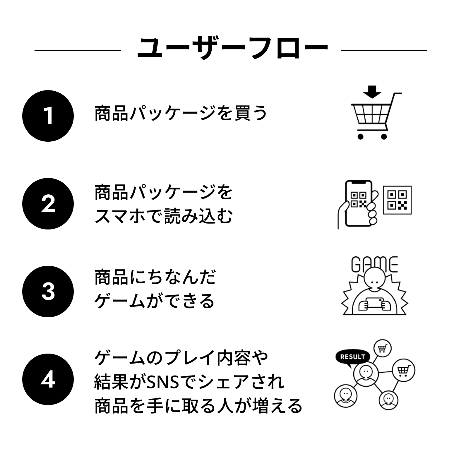 パッケージ連動ゲームの図説