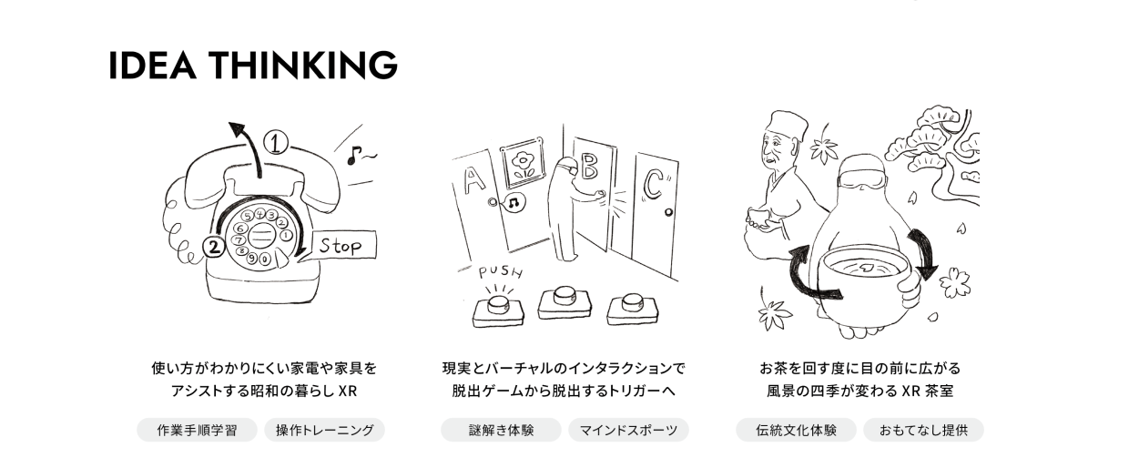 Spatial Interaction Hub for Apple Vision Proの活用アイデアを書いたイラスト