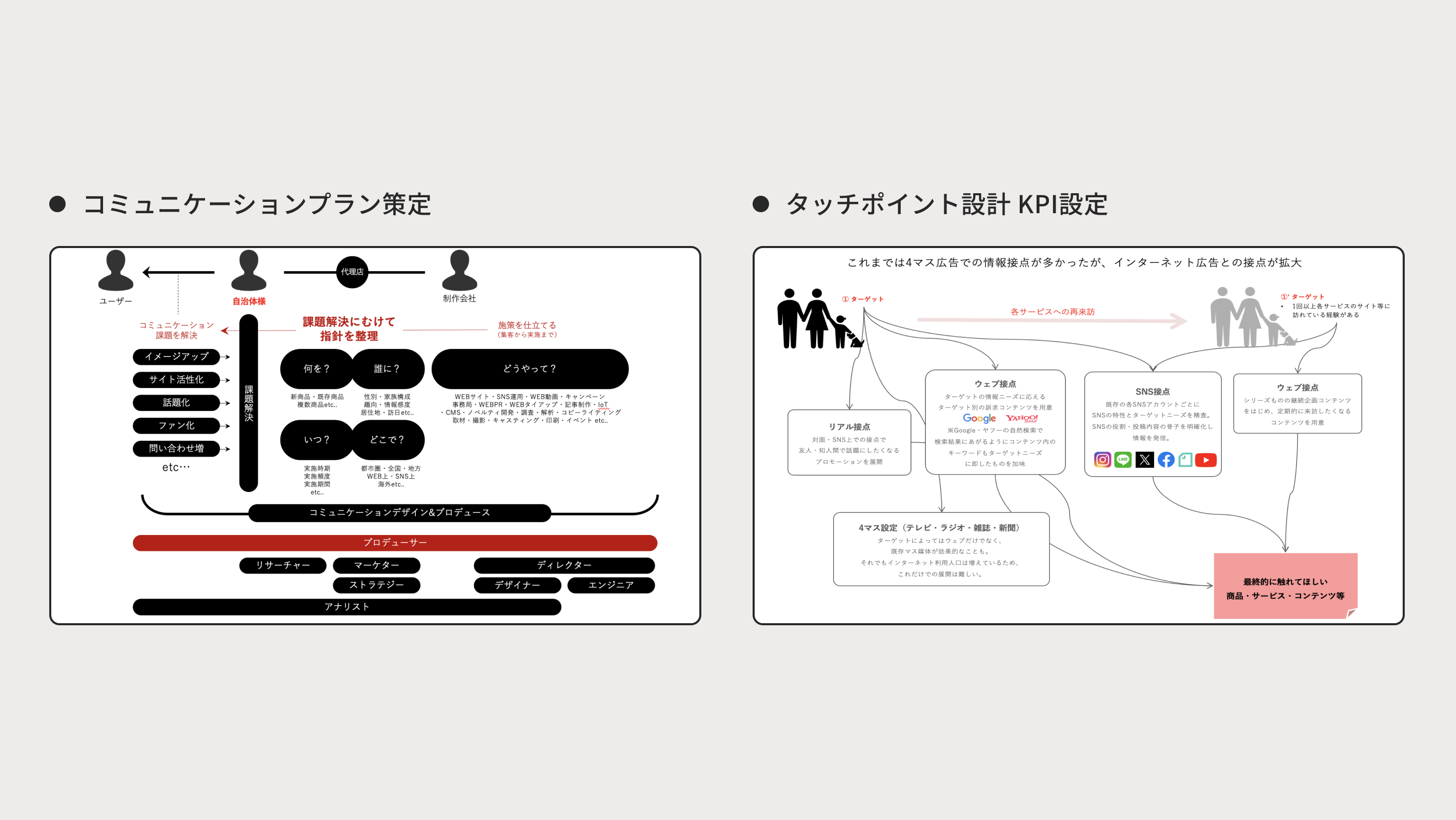 コミュニケーションプランニング参考