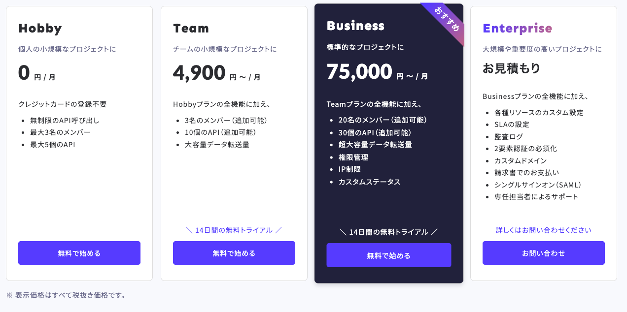 microCMS の料金プラン比較表。Hobby(0円)、Team(4,900円)、Business〈おすすめ・75,000円〉、Enterprise〈要見積もり〉を横並びで示し、各プランのメンバー数・API数など主要機能を箇条書き。